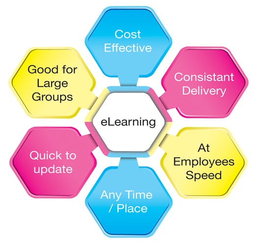e-learning-system-benefits