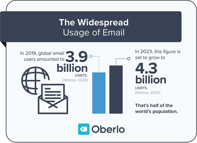 usage of email