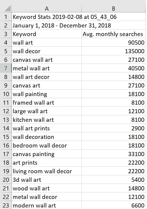 seo keyword list