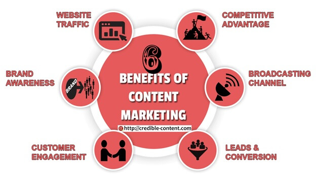 content marketing