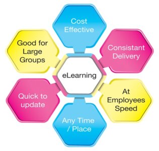 e-learning-benefits