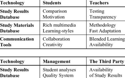 e-learning-evaluation