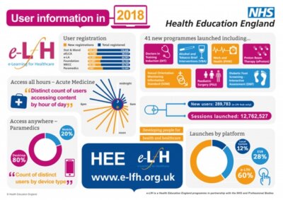 health-education