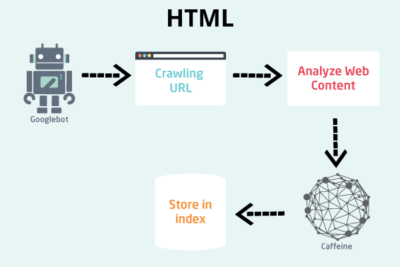 seo sri lanka