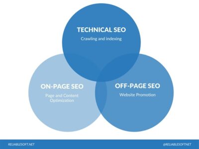 technical seo